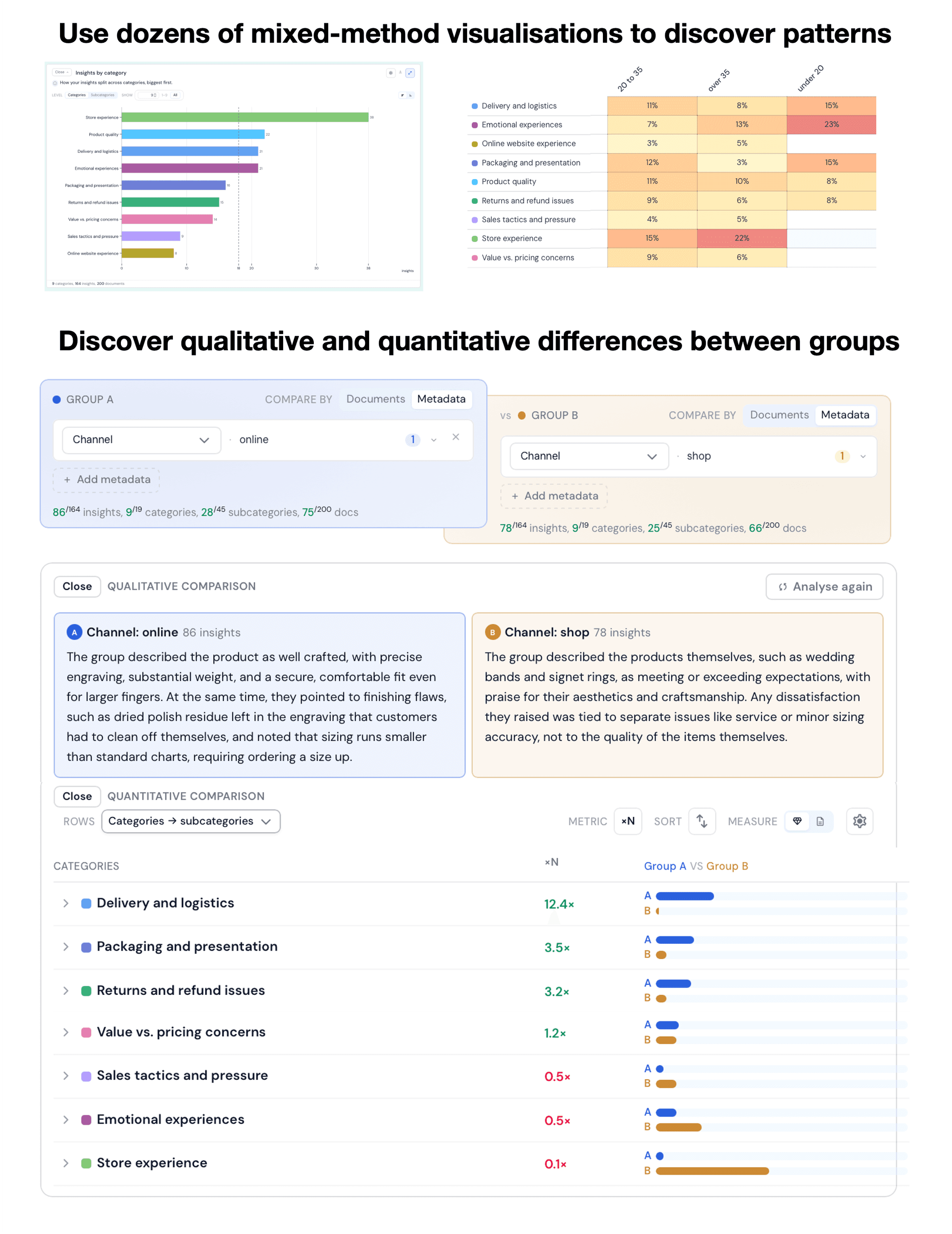 Skimle pattern discovery view showing culture themes across organisational groups