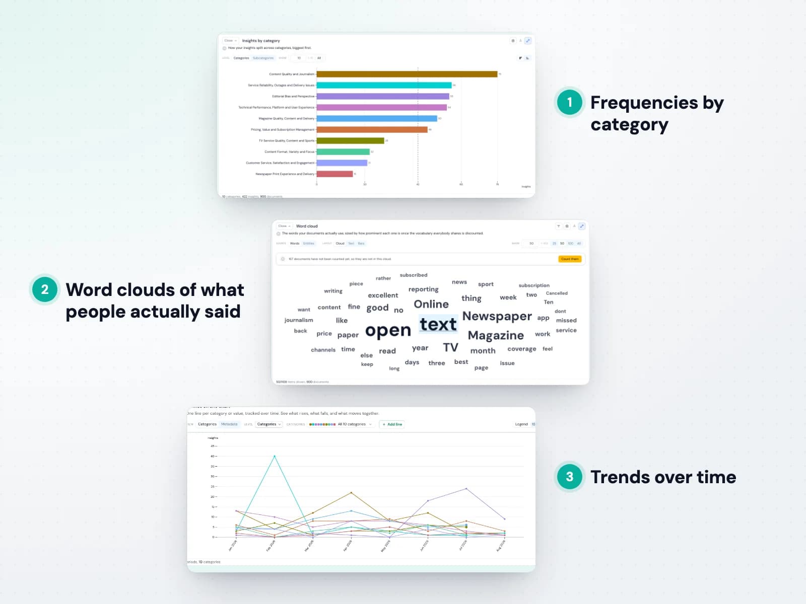 Insights by category, a word cloud and a timeline of themes in Skimle