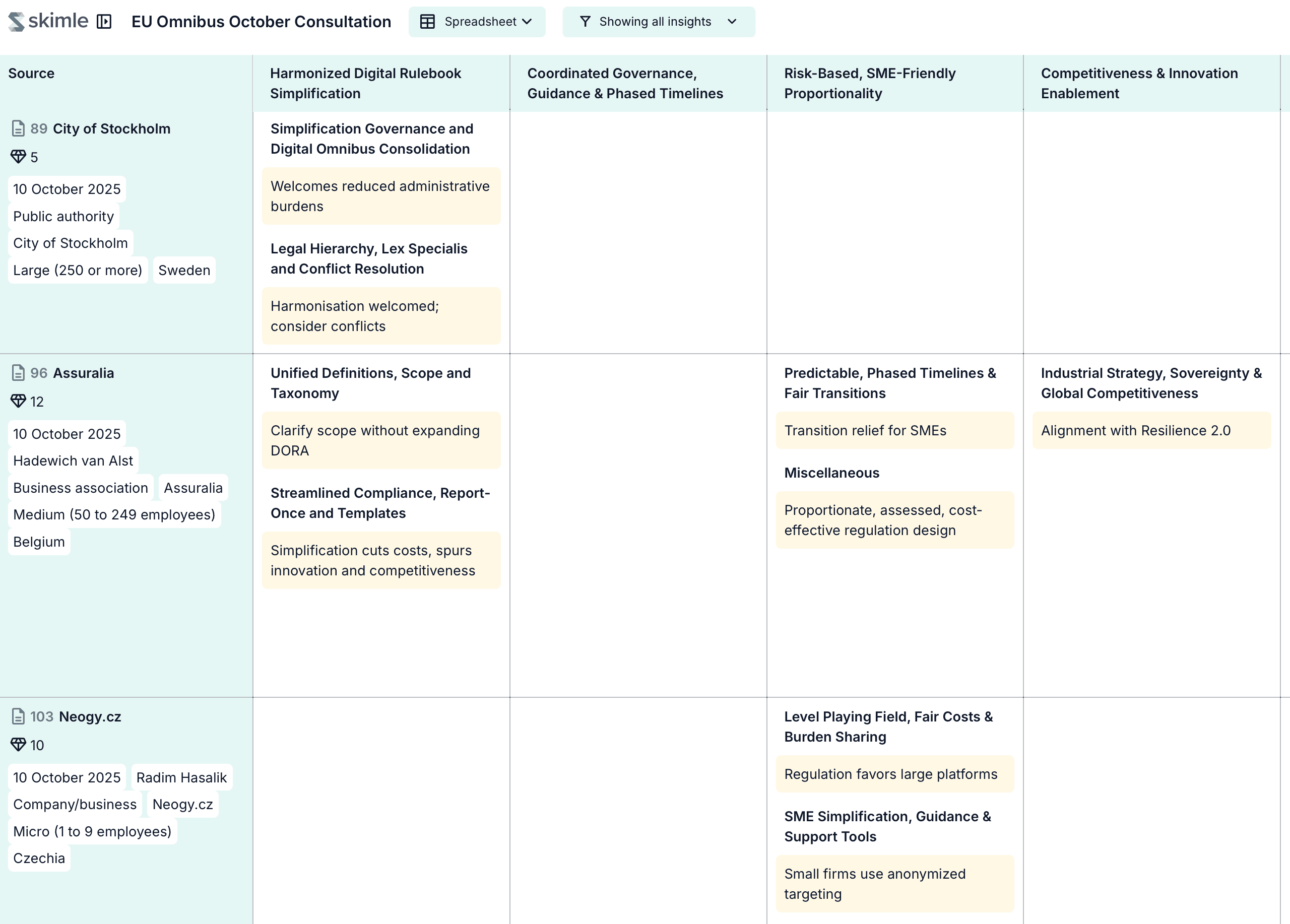 Skimle in action — EU Digital Omnibus consultation