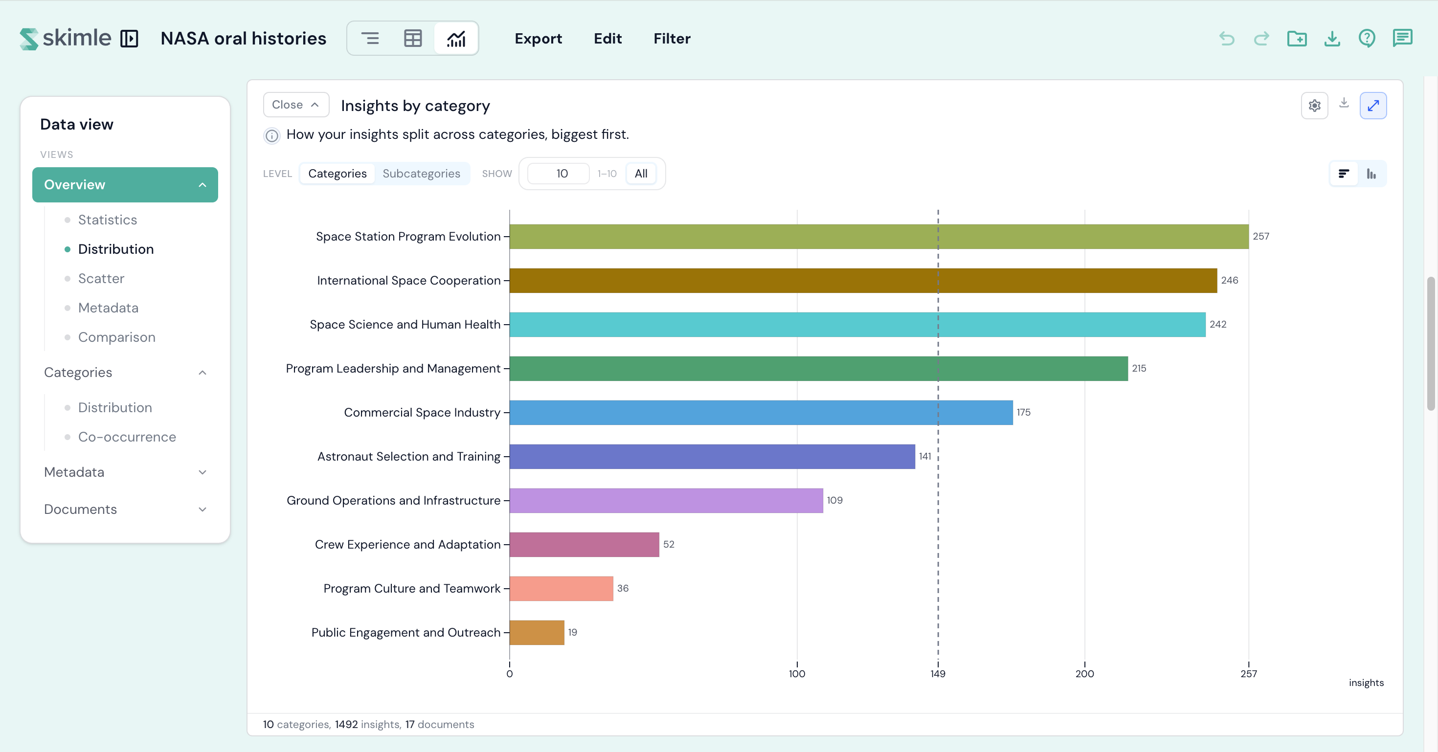 Insights by category