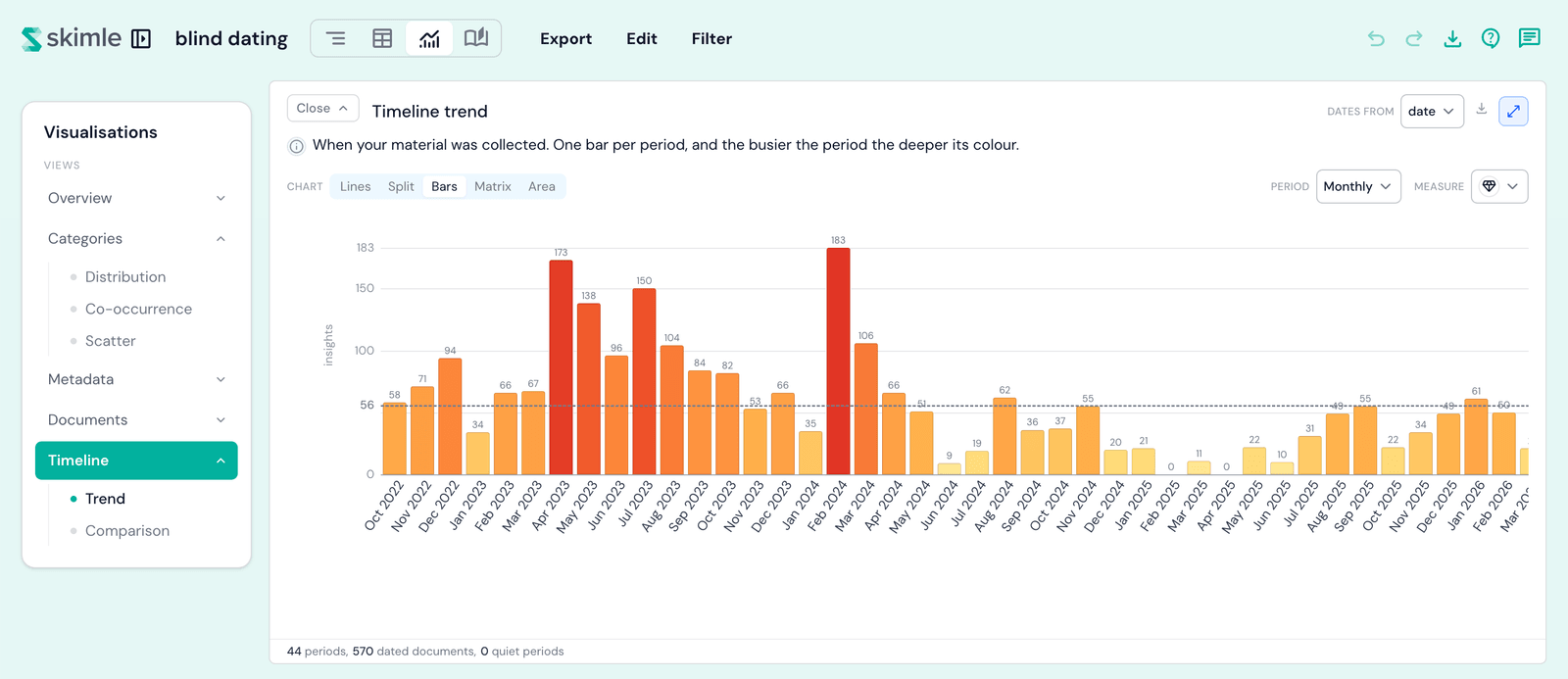 Timeline trend bars