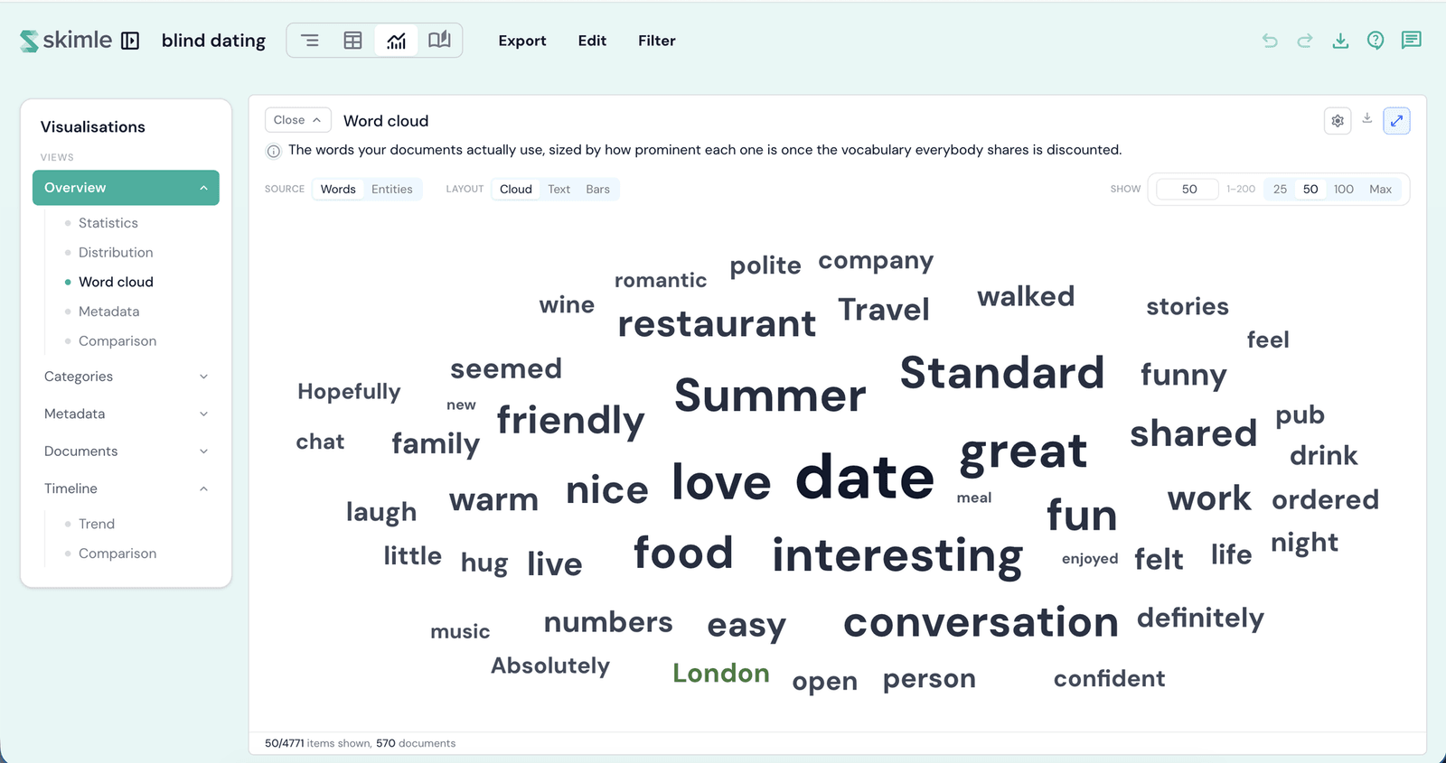 Word cloud