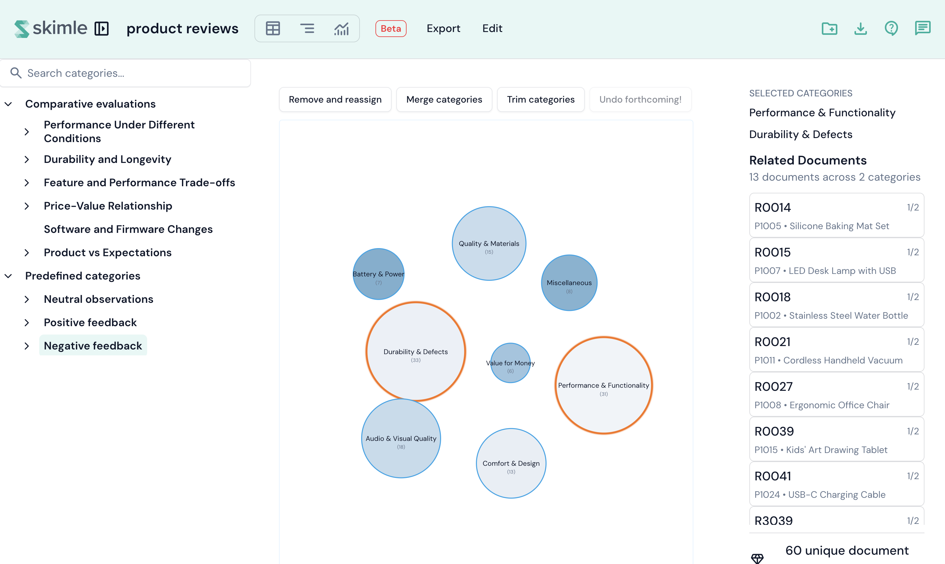 The Edit view showing the category similarity graph