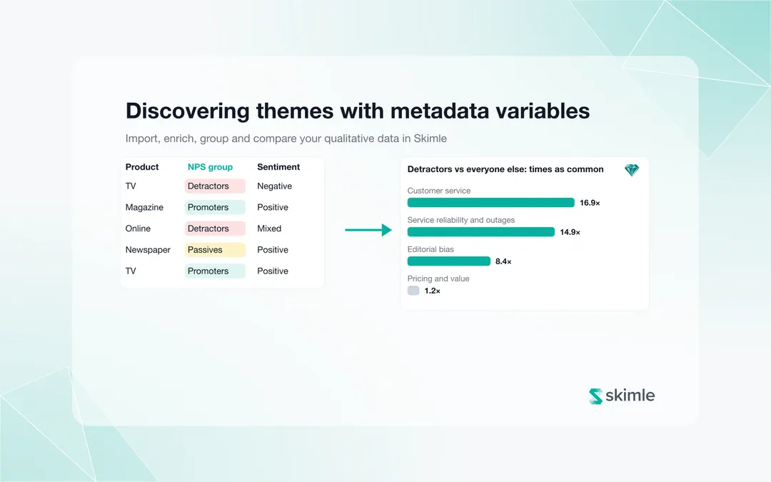 Cover Image for Discovering themes in the data using metadata variables: a worked example in Skimle