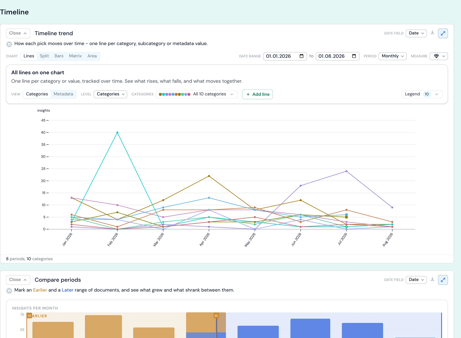 Skimle timeline trend of insight categories by month, with outage complaints spiking in February 2026