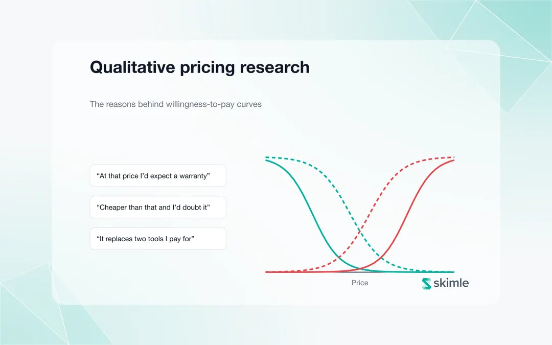 Cover Image for Qualitative pricing research: how to run and analyse willingness-to-pay interviews