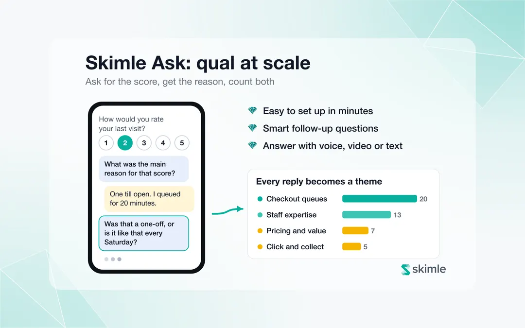 Cover Image for Skimle Ask: qual at scale with AI interviews that ask why
